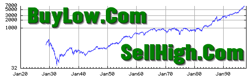 SellHigh.Com/BuyLow.Com Personal & Group 
Finance & Business News